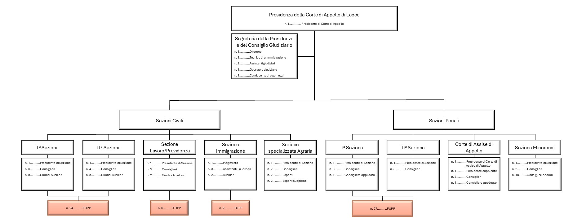 Organigramma magistrati.jpg